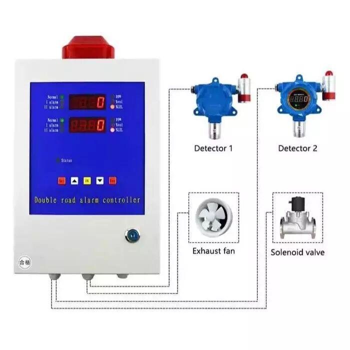 Controller Gas Detector Bosean BH-50 2 Channel Control Panel Explosion Proof Controller gas detector Bosean BH-50 2 channel control panel – foto 5