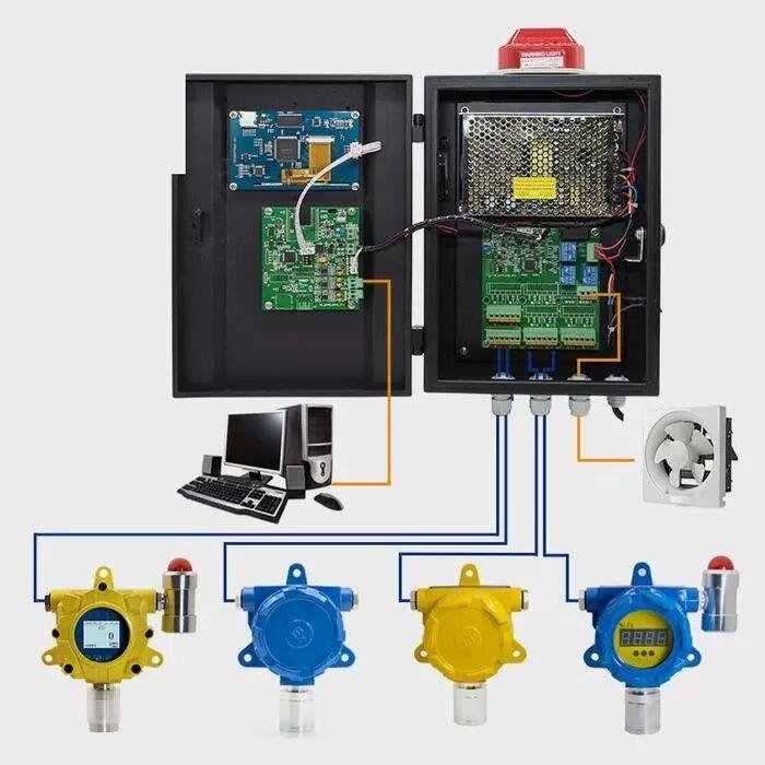Controller Gas Detector Bosean BH-50 2 Channel Control Panel Explosion Proof Controller gas detector Bosean BH-50 2 channel control panel – foto 8