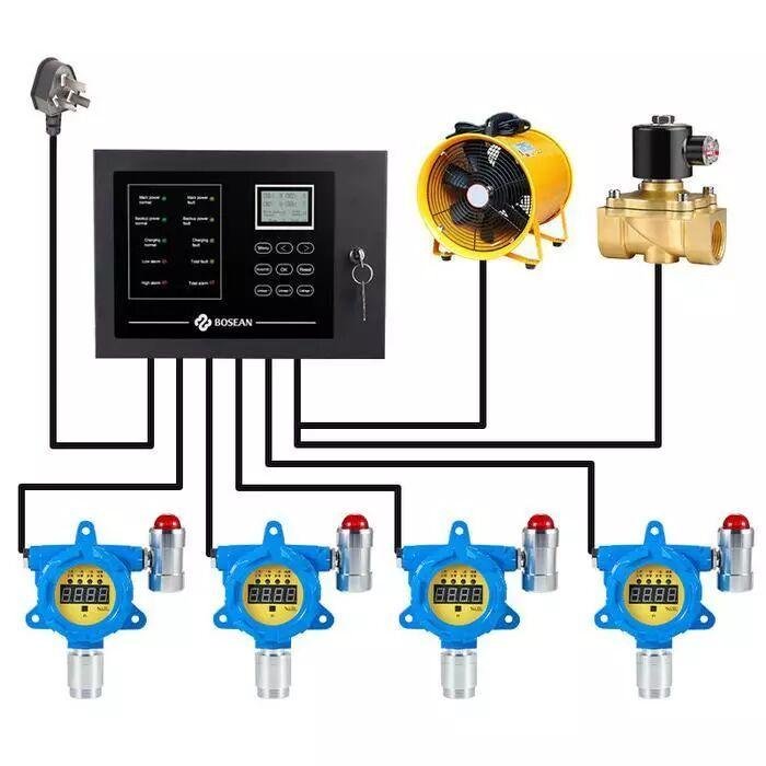 Controller Gas Detector Bosean BH-50 2 Channel Control Panel Explosion Proof Controller gas detector Bosean BH-50 2 channel control panel – foto 9