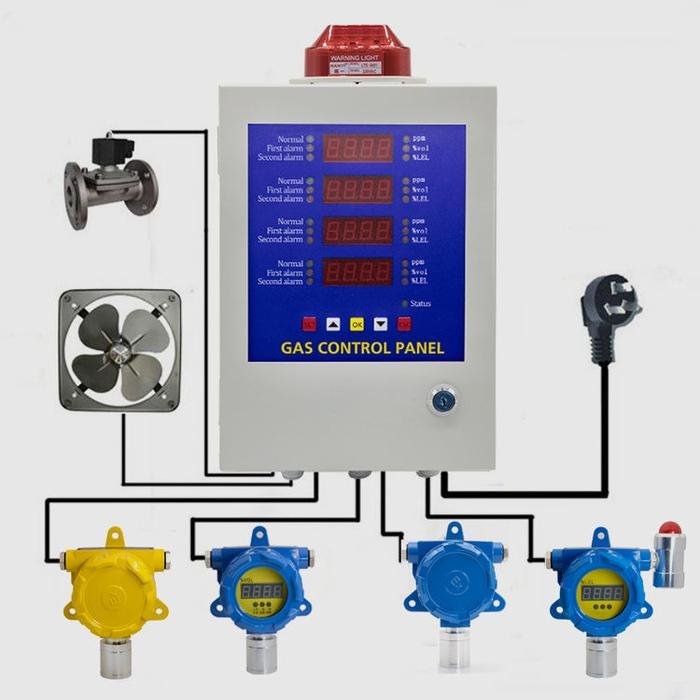 Fixed Gas Detector Bosean BH-60 H2S Hidrogen Sulfida Explosion Proof IP66 Fixed gas detector Bosean BH-60 H2S Hidrogen Sulfida explosion proof IP66 – foto 6