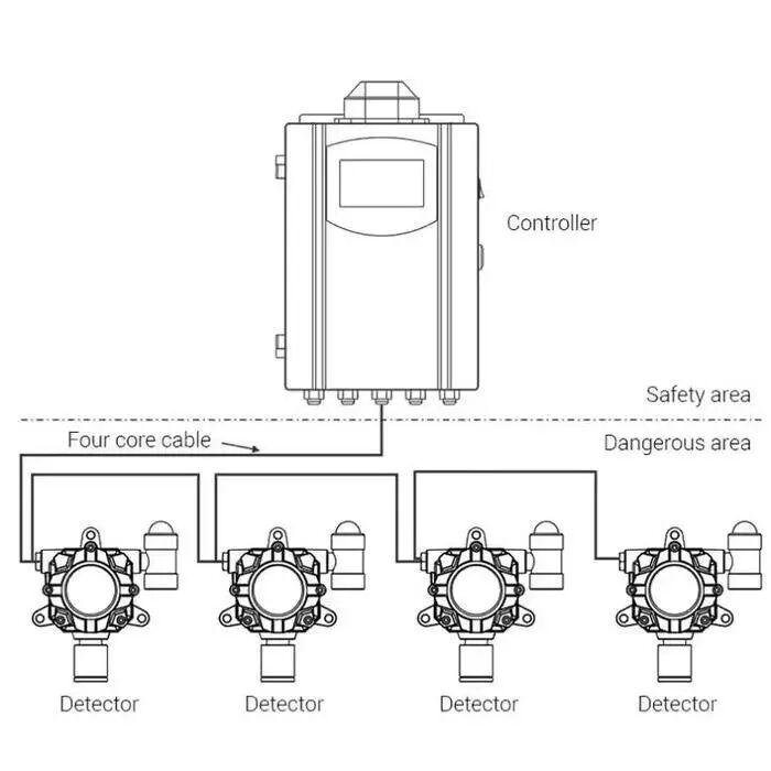 Fixed Gas Detector Bosean K-G60 CO2 Karbon Dioksida Remote Control Explosion Proof Fixed gas detector Bosean K-G60 CO2 karbon dioksida remote control – foto 3