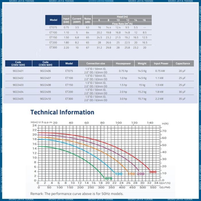 Pompa Kolam Renang Emaux ET300 E-Turbo 3 HP 220V Self Priming Pompa kolam renang Emaux ET300 E-Turbo 3 HP 220V – foto 4