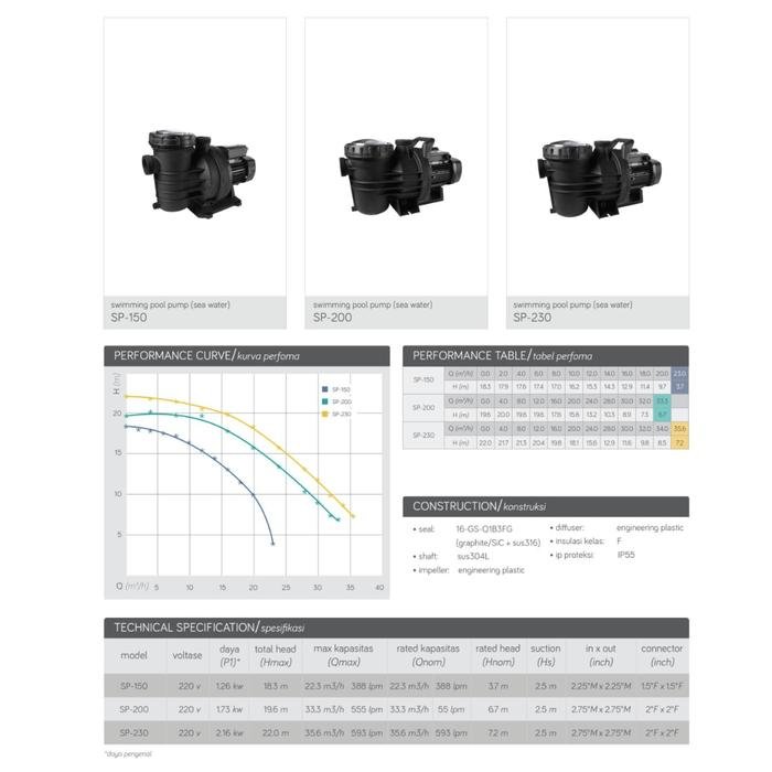 Pompa Kolam Renang Waterplus SP-200 2,0 HP Pool Pump Pompa kolam renang Waterplus SP-200 pool pump – foto 5