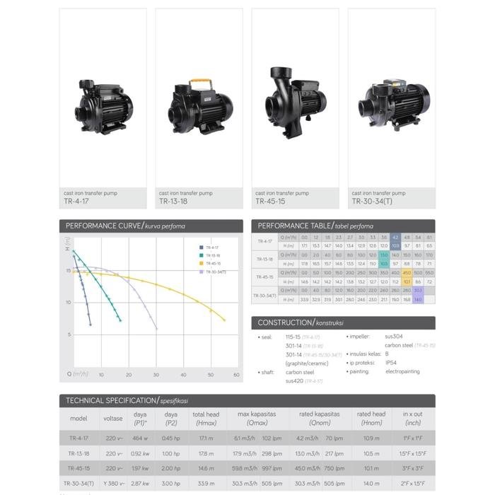 Pompa Waterplus TR-30-34(T) Transfer Multistage SUS304 Pompa Waterplus TR-30-34(T) multistage SUS304 – foto 3