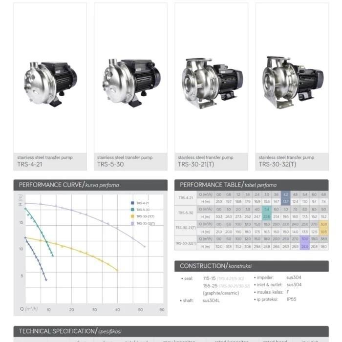 Pompa Waterplus TRS-30-21(T) Sentrifugal Air Laut SUS304 Pompa Waterplus TRS-30-21(T) multistage SUS304 – foto 2